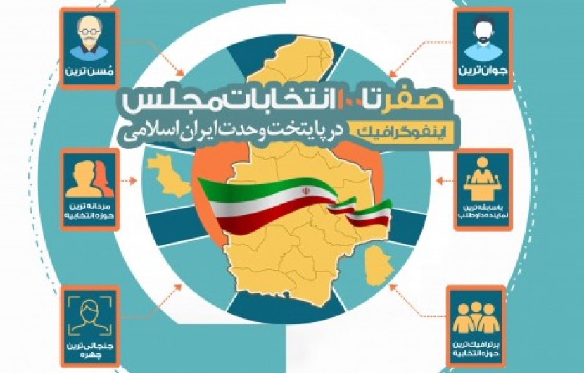اینفوگرافیک/ صفر تا صد انتخابات مجلس در پایتخت وحدت ایران اسلامی